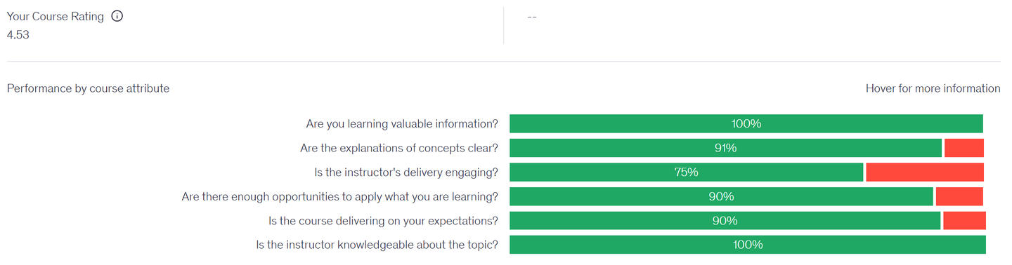Clicca qui per provare subito